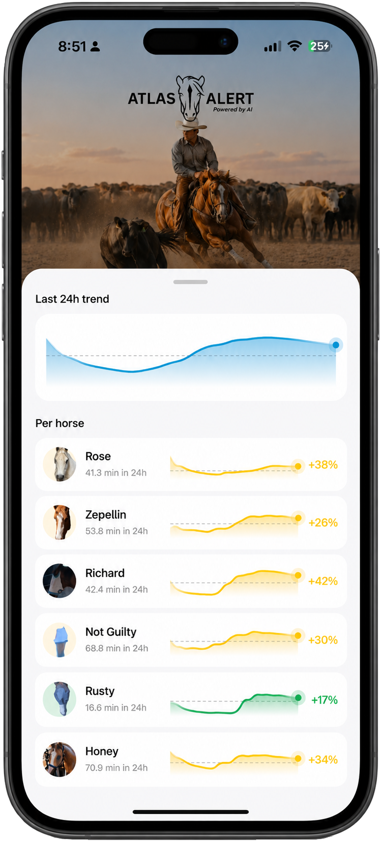 AI-Powered Equine Monitoring System – Atlas Alert
